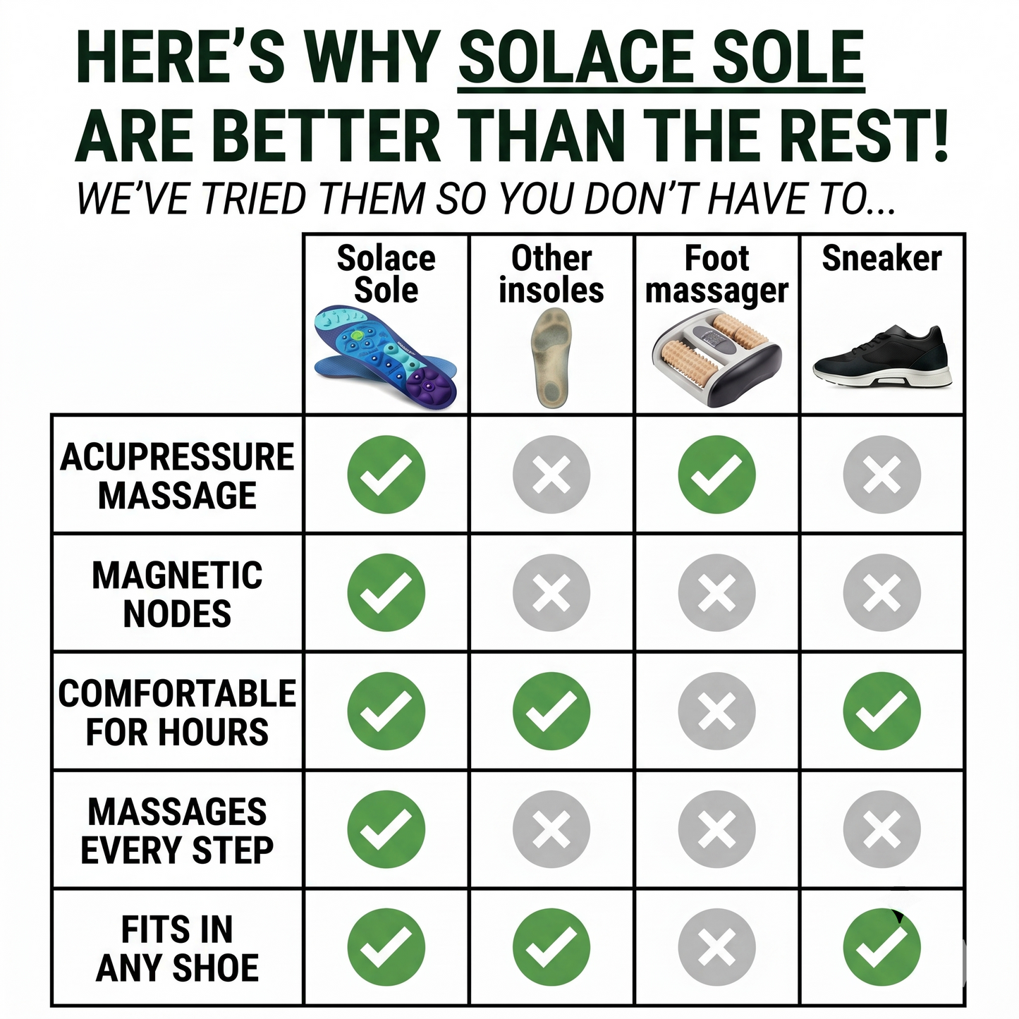 THE HIOORA™ SOLACE SOLE